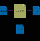 ausgelagerte .css